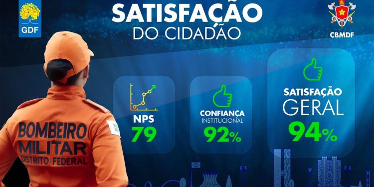 Bombeiros do DF lançam painel para medir percepção da população sobre os serviços prestados