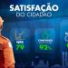 Bombeiros do DF lançam painel para medir percepção da população sobre os serviços prestados