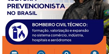 7º Workshop Cultura Prevencionista reúne especialistas no Senac-DF para debater atuação de bombeiros civis